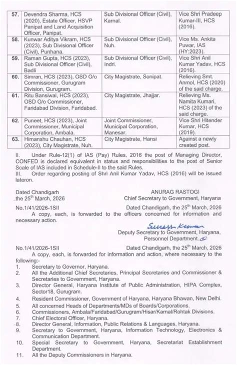 हरियाणा में प्रशासनिक फेरबदल, 21 IAS और 42 HCS अफसरों के तबादले, यहां ...
