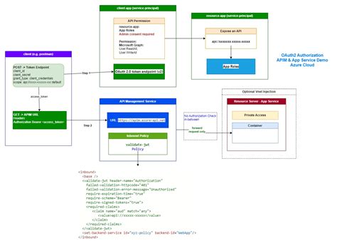 Validate JWT in Azure API Management 的图像结果