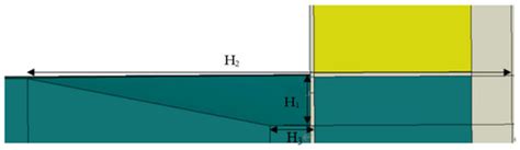 Scour Characteristics and Bearing Capacity Response of MGB Hybrid ...