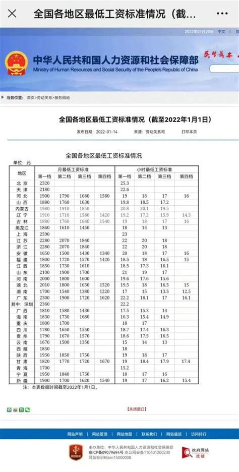 济南市最低工资标准是多少2022（全国各地最低工资标准情况） - 生活 - 布条百科