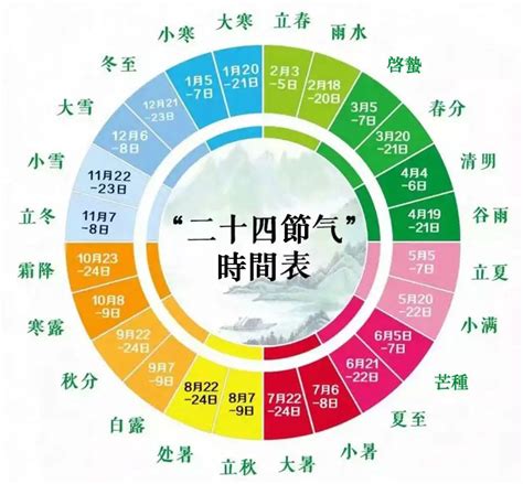 【2022年】二十四節気の日付、意味、季節の変化、習慣をまとめて簡単に解説‐Arachina中国旅行