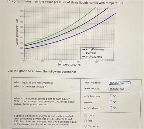 Image result for How to Answer Graph Increasing Questions in Full Answers Science