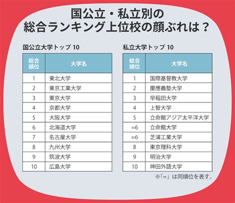 全方位解析日本大学排名 - 知乎