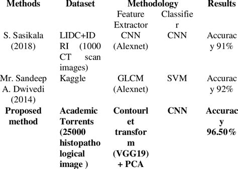 Image result for Comparison Methods