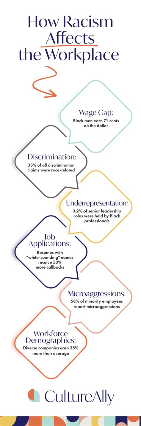 Image result for Workplace Anti-Racism Training UK