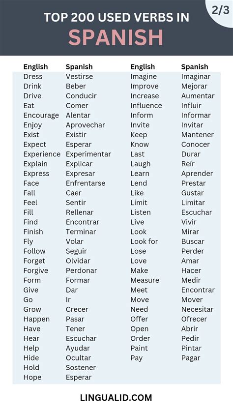 Romantic Expressions In Spanish