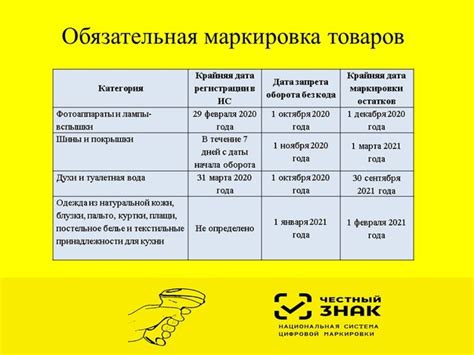 Маркировка товара в 2025 году список