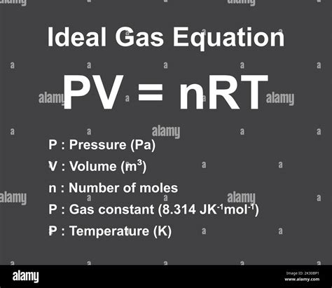 PV = nRT Ideal Gas Law Brings Together Gas Properties. The Most Important Formula in Leak ...
