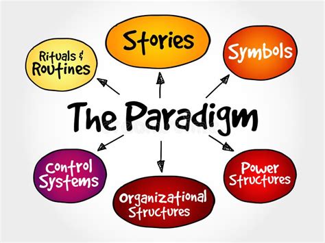 Image result for paradigm