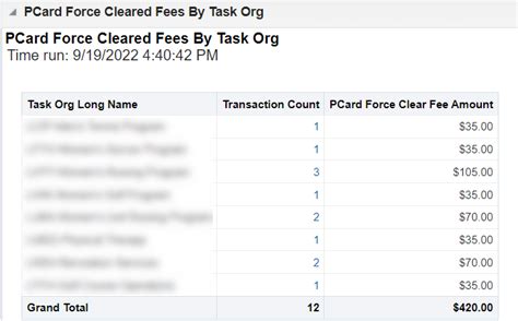 OBI Dashboard: Force Clear Metrics (FCM)