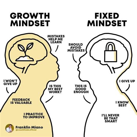 Pin by prerna dargad on Growth mindset | Growth mindset vs fixed ...