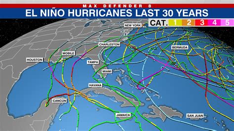 Atlantic Hurricane Season Updates For My Computer