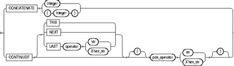 Image result for SQL*Loader Control File Syntax