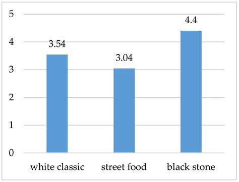Neurogastronomy as a Tool for Evaluating Emotions and Visual ...