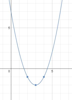 Image result for Graphing Functions Using Transformations Algebra 2