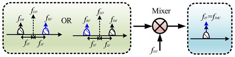 Photonics-Based Microwave Image-Reject Mixer