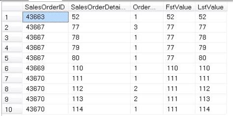 Image result for Value SQL Server