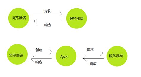 AJAX How to Work - Visual Diagram