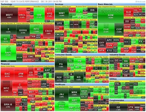 Sector Map 的图像结果
