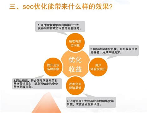 浅谈：做seo真的需要懂技术吗？