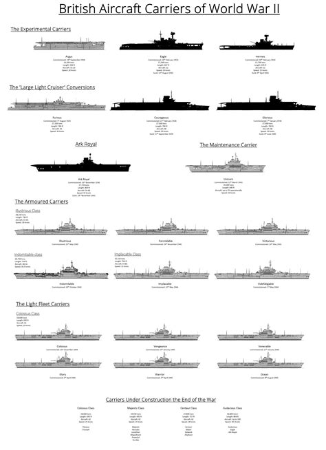 British Aircraft Carrier Ww2