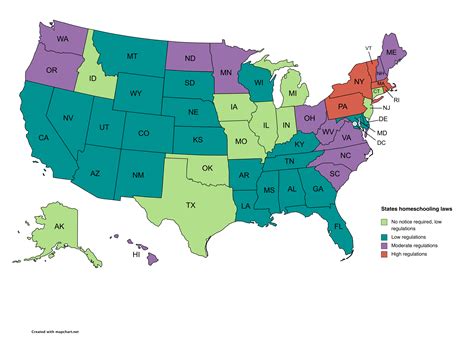 Homeschooling laws per state