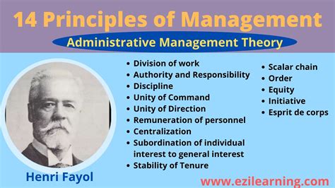 Image result for Principles of Management Explained
