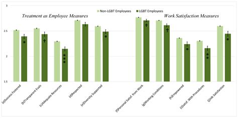 Queer in STEM Organizations: Workplace Disadvantages for LGBT Employees in STEM Related Federal ...