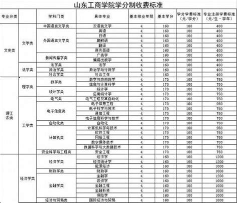 2023济南大学学费多少钱一年，各专业收费标准