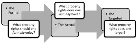 Credibility and the Social Function of Property: A Saga of Mega-Dams ...
