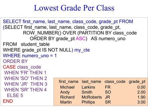 Image result for Row Number in MySQL