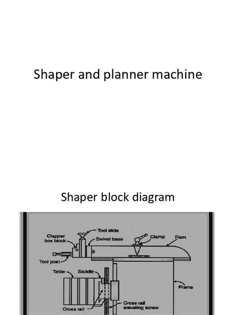 Image result for Shaper Machine Projects