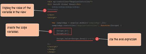 AngularJS Expressions 的图像结果