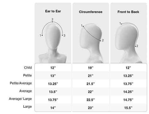 Measure Head For Wig Size at Michiko Durbin blog