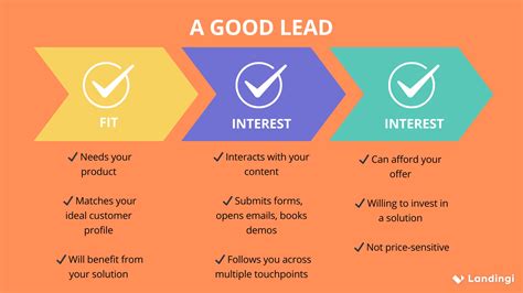 Lead Tracking Guide: Boost Conversions With Smarter Landing Pages