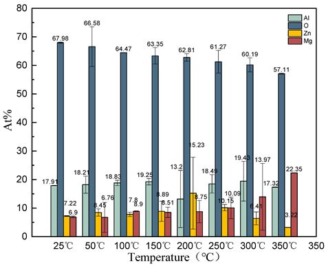 Verification of Reinforced Surface Loose Layer of Zinc–Aluminum ...