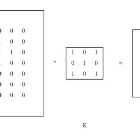 Kernel Operation 的图像结果