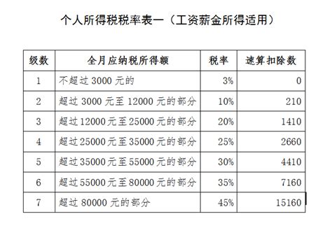 老爹财税|年终奖的个税计算与税务筹划方法 - 知乎