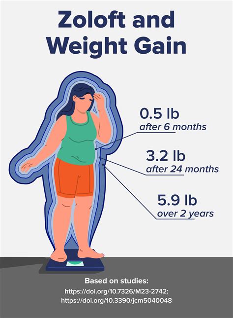 Does Zoloft Cause Weight Loss