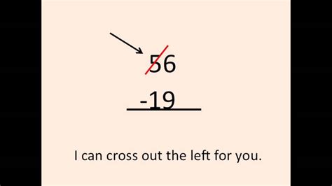 Image result for Same Signs Add Different Signs Subtract Song