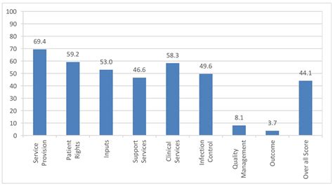 LABS FOR LIFE (L4L) PROJECT | National AIDS Control Organization ...