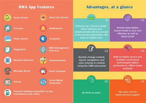 Image result for Society App Using Java Code