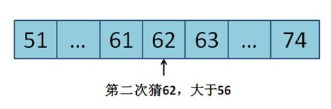 使用二分法查找数组中的元素_使用二分法找出该数是数组中第几个元素 使用二分法找出该数是数组中第几个元素-CSDN博客