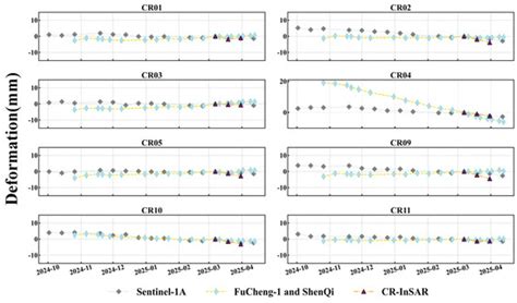 Evaluating the Interferometric Performance of China’s Dual-Star SAR ...