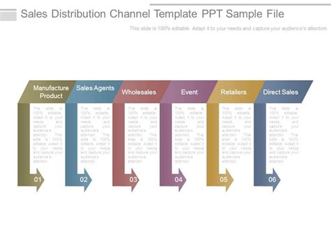 Distribution Channel Template 的图像结果