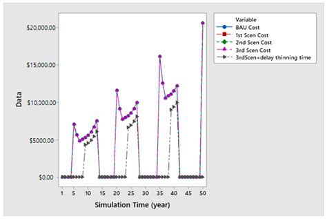 Feasibility of Agarwood Cultivation in Indonesia: Dynamic System ...
