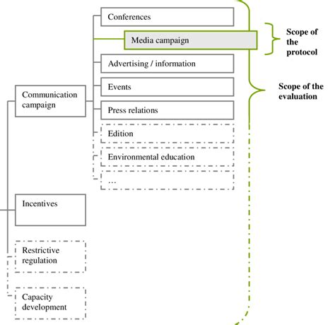 Image result for Scope Procedure