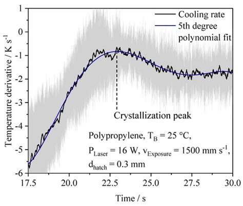 Thermal Intra-Layer Interaction of Discretized Fractal Exposure ...