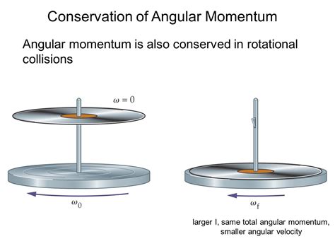 Lecture 16 Rotational Dynamics. - ppt download