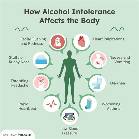 Alcohol Intolerance: Symptoms, Causes, Diagnosis, Treatment, and Prevention